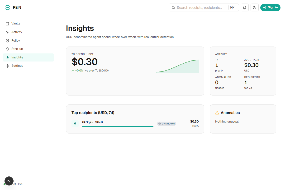 REIN insights dashboard with USD totals, week-over-week sparkline, and anomaly panel